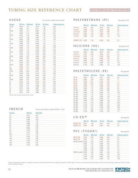 Tygon Tubing Sizes Chart: A Visual Reference of Charts | Chart Master