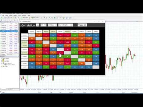 Forex Correlation Matrix Mt4 - Best Forex Scalping Ea Reviews