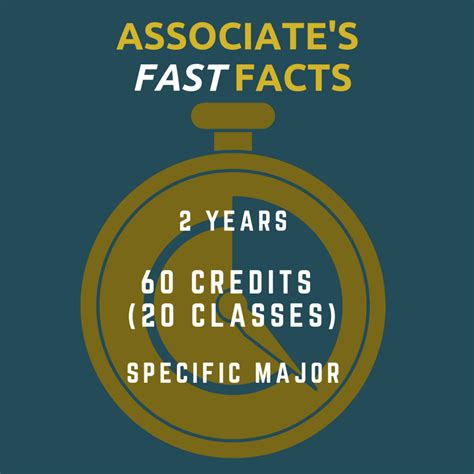 What Can I Do With an Associates Degree? - DegreeQuery.com