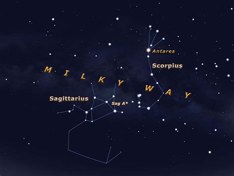 How to Find the Sagittarius Constellation