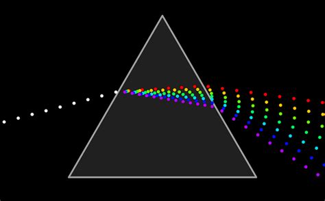 File:Light dispersion conceptual.gif - Wikimedia Commons