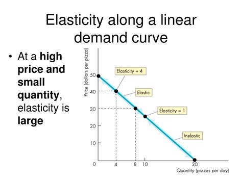 PPT - Eco 6351 Economics for Managers Chapter 4. CONSUMER DEMAND PowerPoint Presentation - ID ...