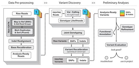 199. The GATK reference model pipeline for incremental joint discovery in full detail - Legacy ...