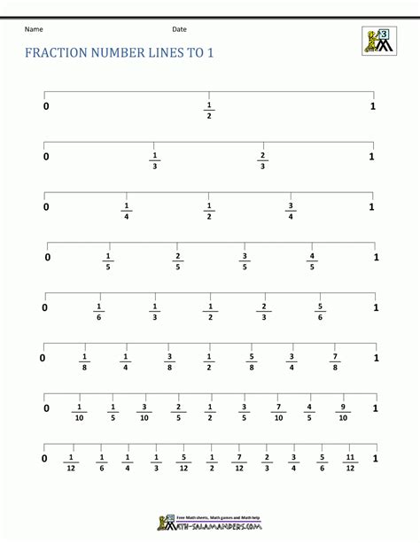 Fractions On A Number Line Worksheets Grade 3