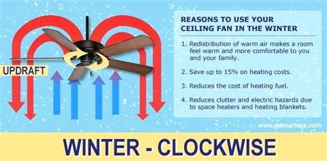 ceiling fans direction for winter winter ceiling fan clockwise direction ceiling fans summer ...