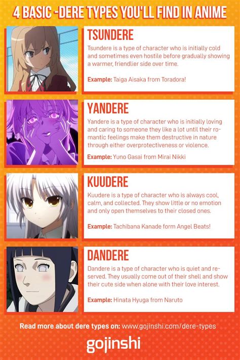 16 Dere Types You Will Find in Anime and Manga | Anime, Yandere manga, Anime character names