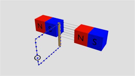 Faraday's Laws of Electromagnetic Induction | AtomsTalk