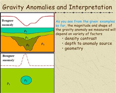 Information Store: gravity anomaly