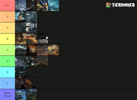 Best Treyarch zombies maps up until BO3 Tier List (Community Rankings) - TierMaker