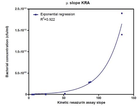 Growth curve showing Gompertz sigmoidal function parameters. | Download Scientific Diagram