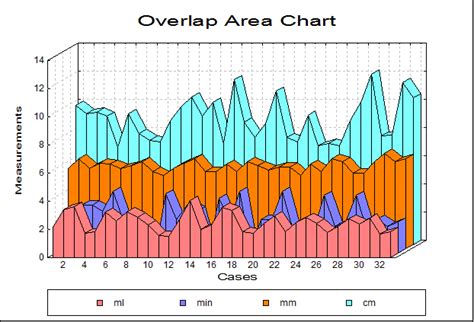 Unistat Statistics Software Spreadsheet Overview - Riset