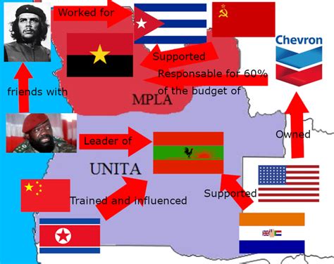 I made a chart to try to explain the Angolan civil war. : r/HistoryMemes