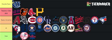 2023 MLB Teams Tier List (Community Rankings) - TierMaker