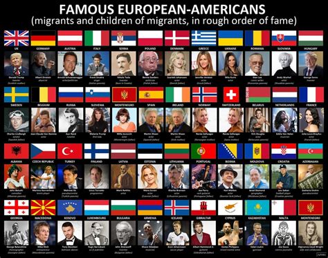 Famous European Americans (by country) [FIXED] : europe