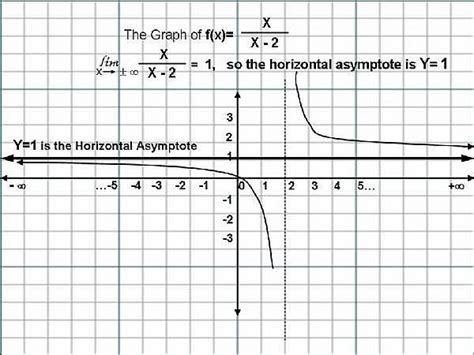 How to Find Horizontal Asymptotes of a Graph of a Rational Function ...