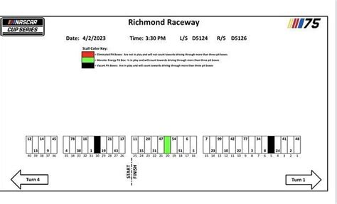 NASCAR 2023: Starting lineup for Toyota Owners 400 at Richmond Raceway