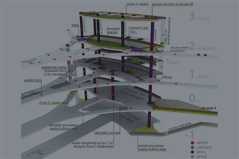 King Abdulaziz International Airport - Waste Strategy - Buro Happold