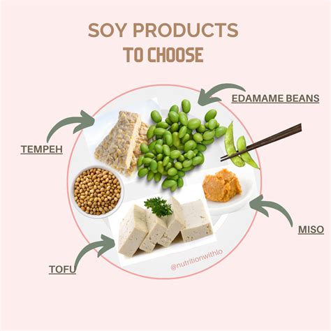 The Great Debate: Phytoestrogens - functionalfueling.com