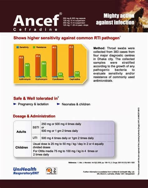 Pharmaceutical Advertisement Collection: Cefradine (Antibiotic resistance) Ancef