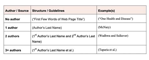 Make a works cited page mla format for me; Make A Work Cited Page In ...