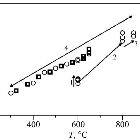 Through-plane thermal conductivity of the graphite sheets with respect ...