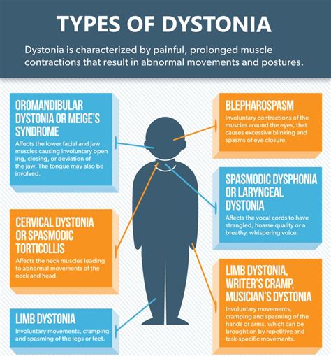 Dystonia Patient Network | New Zealand Dystonia Support Network