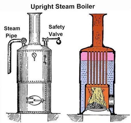 simple steam engine diagram - Saferbrowser Image Search Results | Steam ...