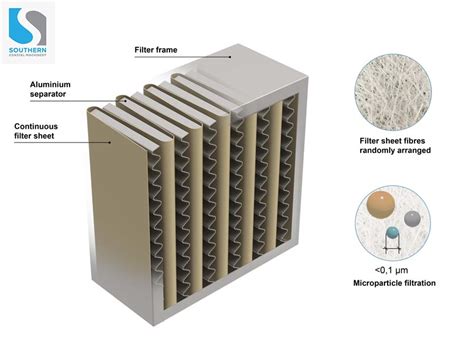 The Ultimate Guide To Buying And Using A HEPA Filter - Southern Coastal Machinery