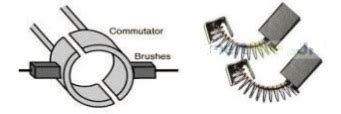 DC Motor Function of Each Component Explained - Electrical Engineering 123