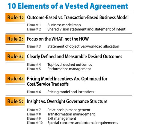 4 elements of contract - tracksvol