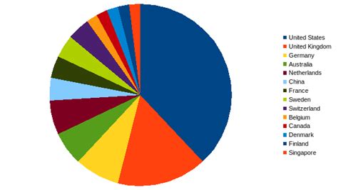 World Top Medical Sciences Universities, Pharmacy & Pharmaceutical ...