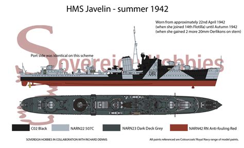 Full view of all Royal Navy schemes – Sovereign Hobbies