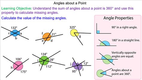 Vertically Opposite Angles and Around a Point