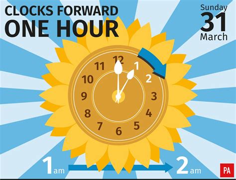 British Summer Time: Why do the clocks go forward? | York Press