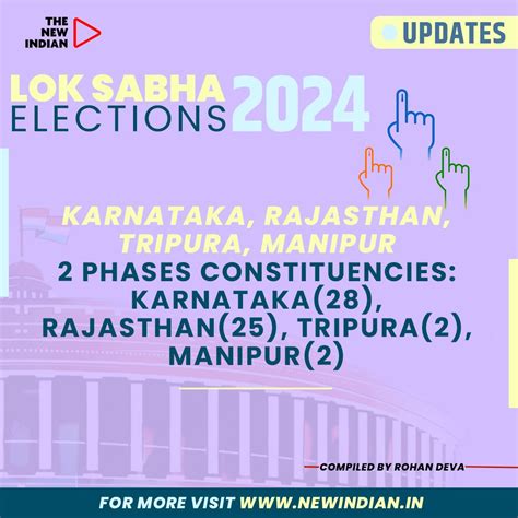 Lok Sabha Elections 2024 in UP: Voting dates, phases, seats & key candidates - THE NEW INDIAN