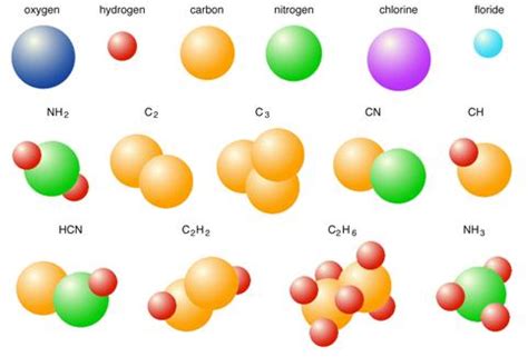 Atomic Structure