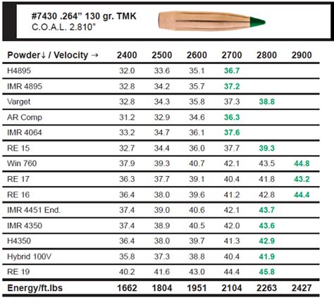 6.5 creedmoor load data varget