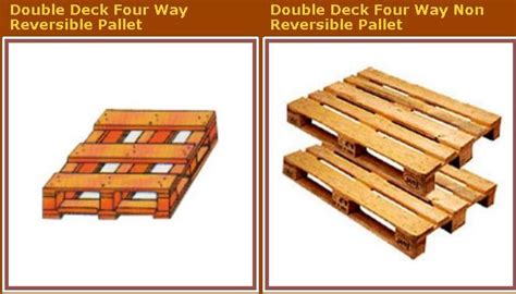 ALL ABOUT LOGISTICS: Types of wooden pallets & Pallet design