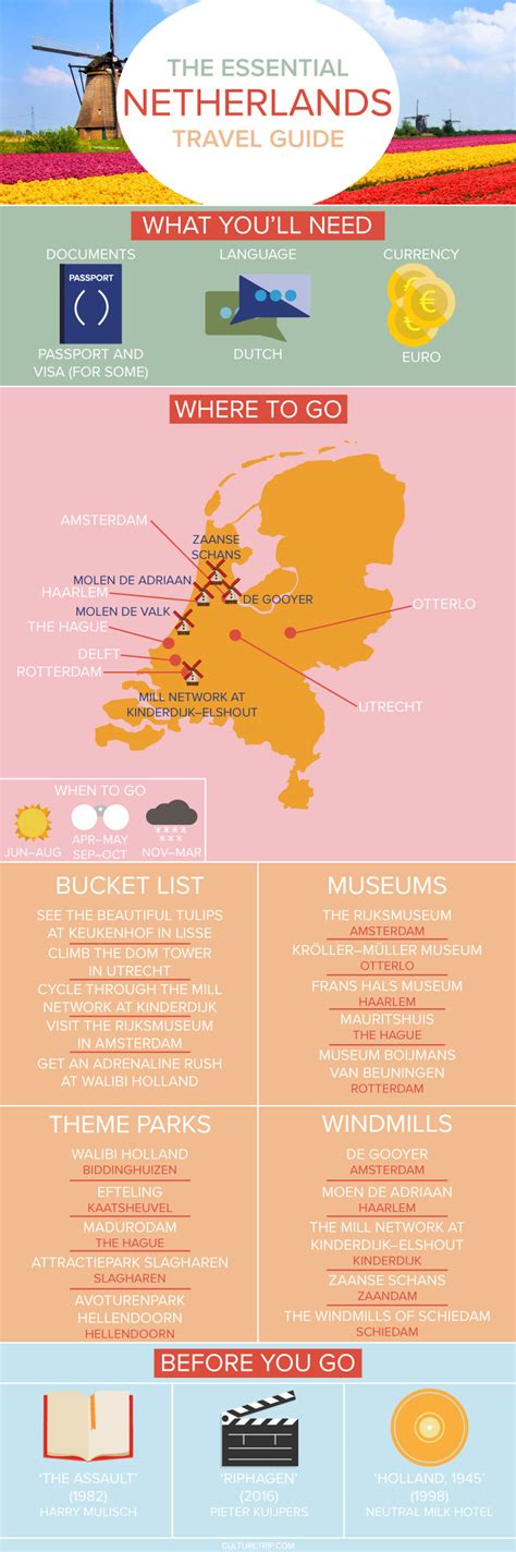 The Essential Travel Guide to the Netherlands