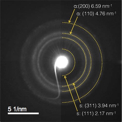 Electron diffraction. Selective-area electron diffraction of the region... | Download Scientific ...