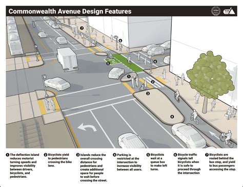 Boston to Implement Toole Design Group's Protected Bike Lane Design - Toole Design