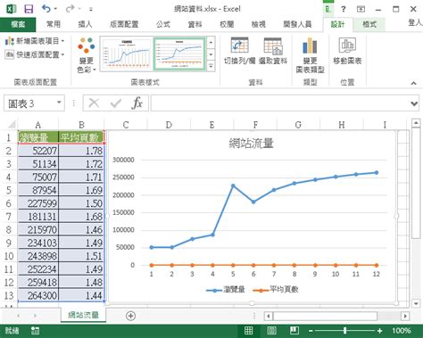 Excel 同時使用兩種圖表類型與兩個座標軸，呈現差異極大的數值 – G. T. Wang