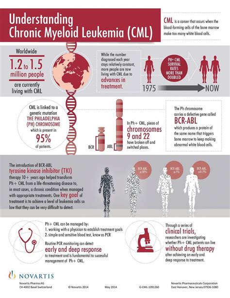 mesothelioma foundation #Mesothelioma | Chronic myeloid leukemia, Leukemia, Leukemia awareness