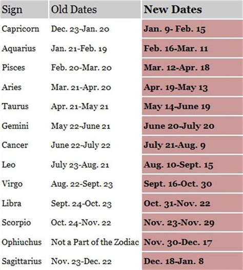 Ophiuchus Zodiac Sign Dates Related Keywords & Suggestions - Ophiuchus ...