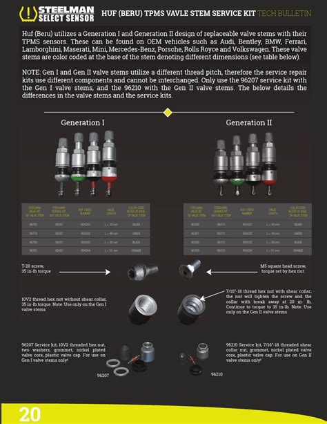 TPMS Application Guide by JS Products - Issuu