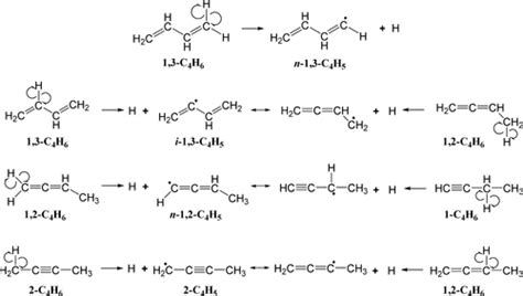 Isomers Of C4h6