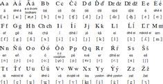 Pohnpeian is a Micronesian language spoken by about 29,000 people mostly on Pohnpei Island and ...