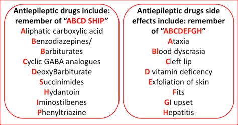 Pin on Antiepileptics