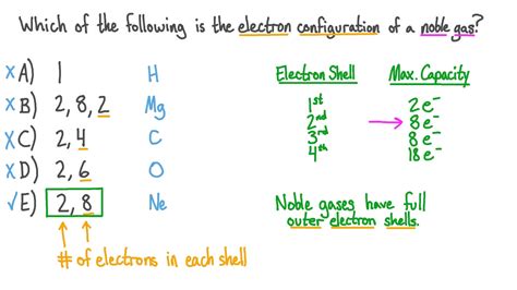 Question Video: Recalling Electron Configuration of a Noble Gas | Nagwa