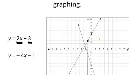 Solving Equations By Graphing - YouTube